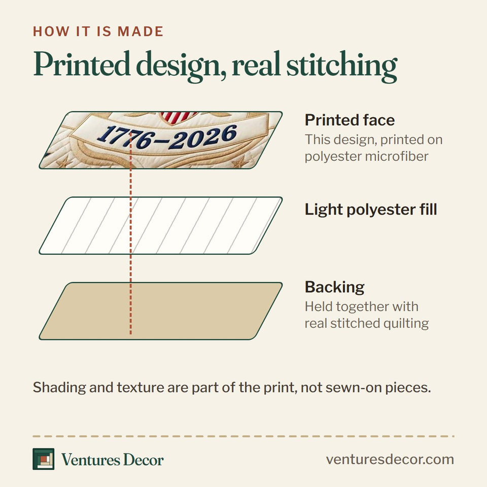 How the Heritage Patch Laurel America 250 quilt is made: printed face, light polyester fill and backing held together with real stitched quilting