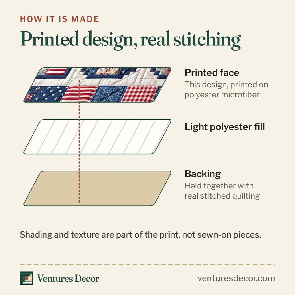 How the Heritage Patch Pieced Check Numerals quilt is made: printed face, light polyester fill and backing held together with real stitched quilting