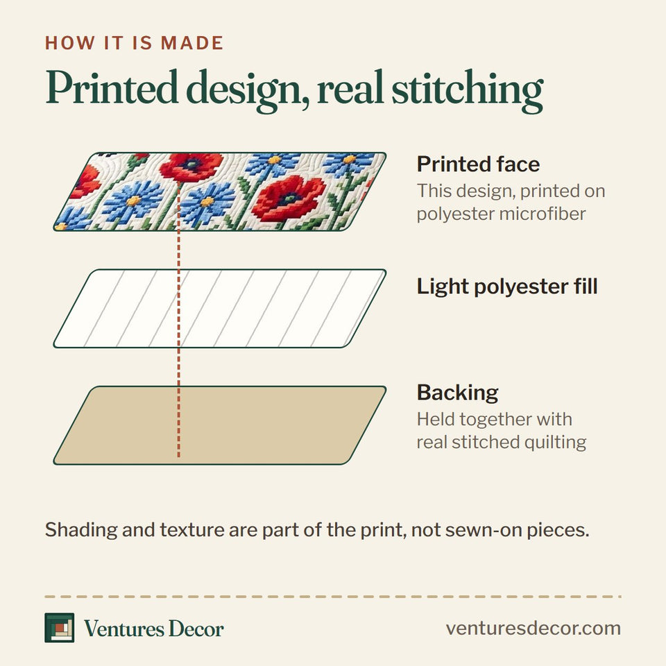 How the Heritage Patch Poppy Meadow Check quilt is made: printed face, light polyester fill and backing held together with real stitched quilting