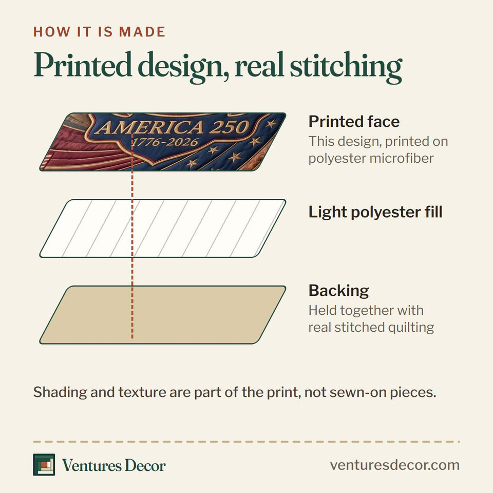 How the Heritage Patch Spiral Flag Freedom quilt is made: printed face, light polyester fill and backing held together with real stitched quilting