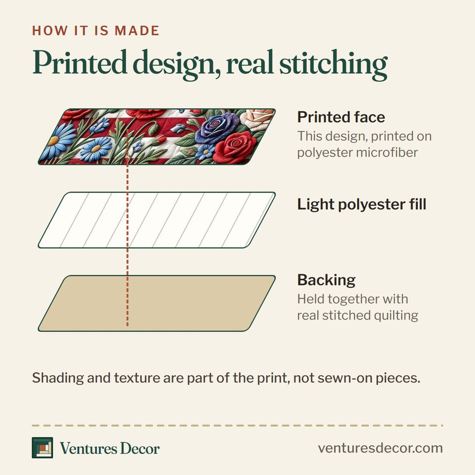 How the Heritage Patch Star Field Flower Row quilt is made: printed face, light polyester fill and backing held together with real stitched quilting