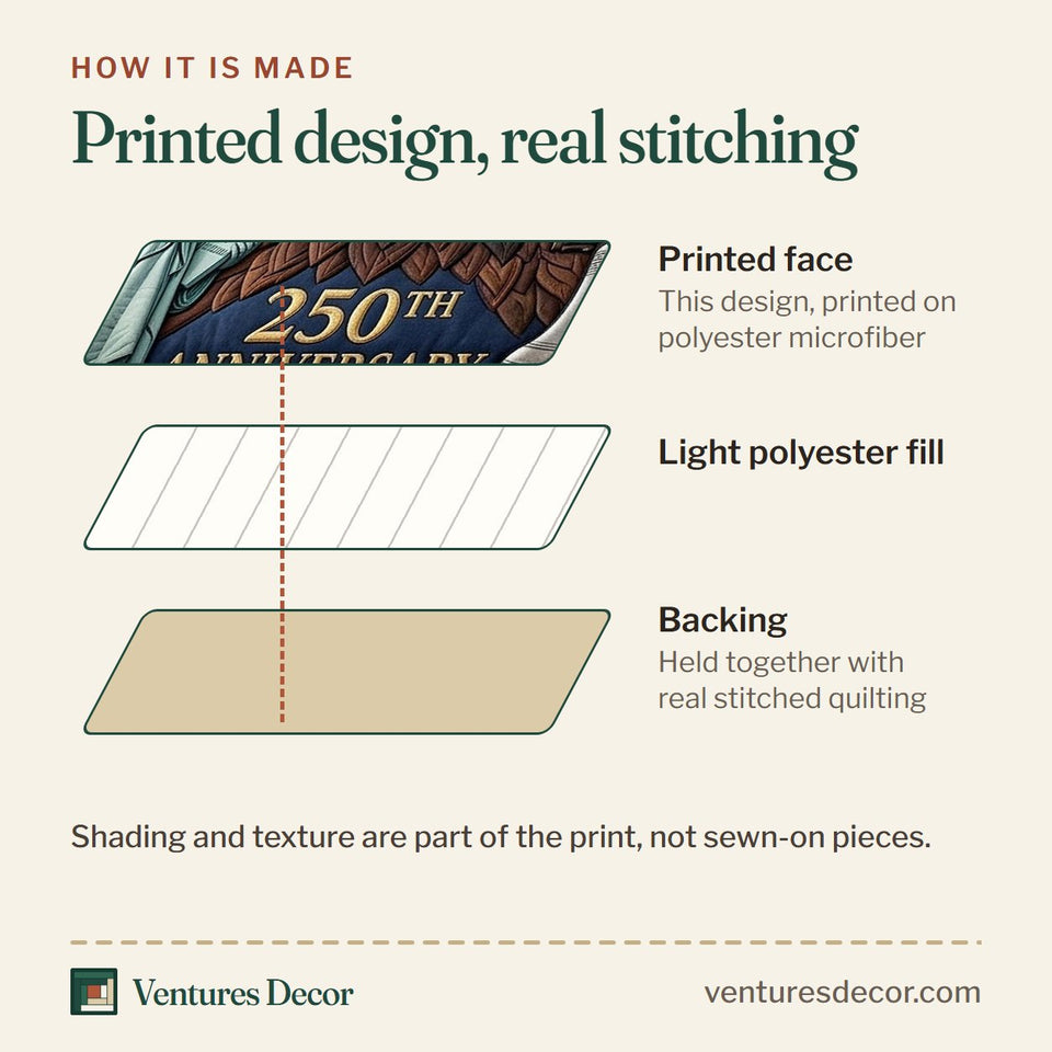 How the Heritage Patch Statue Bell And Stripes quilt is made: printed face, light polyester fill and backing held together with real stitched quilting