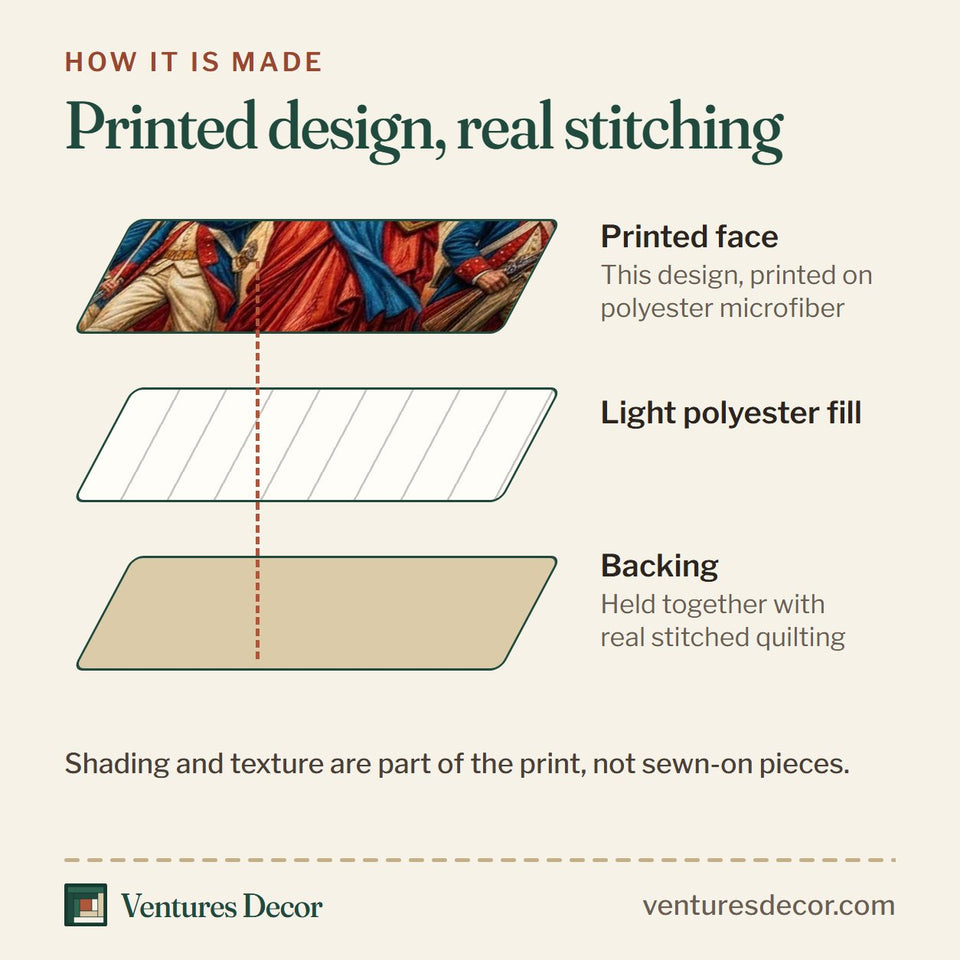 How the Heritage Shield quilt is made: printed face, light polyester fill and backing held together with real stitched quilting