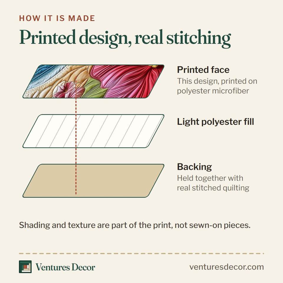 How the Hibiscus Coastal Bloom quilt is made: printed face, light polyester fill and backing held together with real stitched quilting