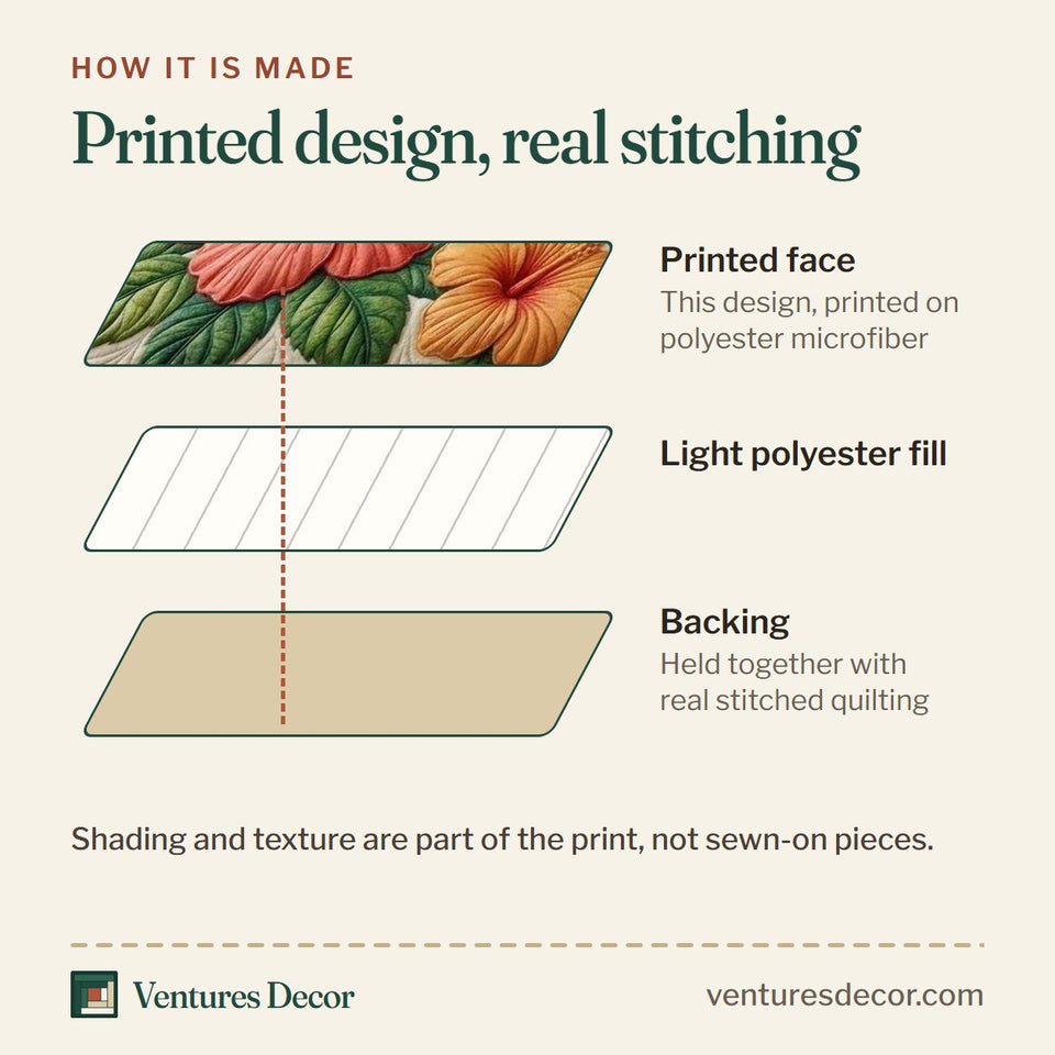 How the Hibiscus Hummingbird Haven quilt is made: printed face, light polyester fill and backing held together with real stitched quilting