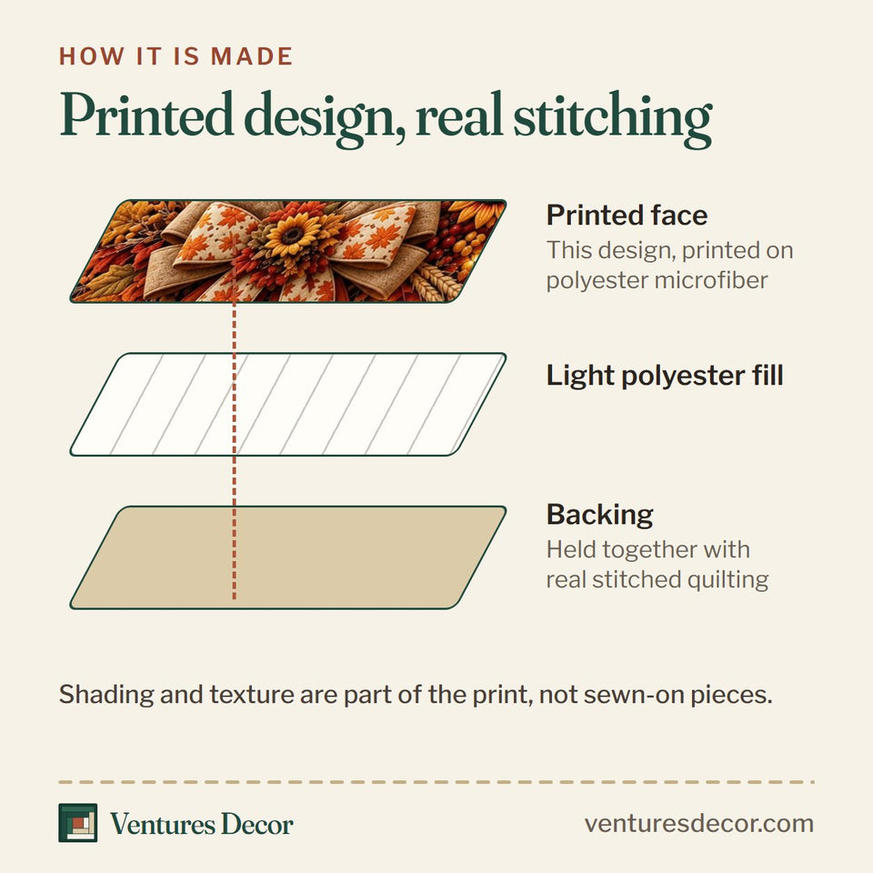 How the Highland Cow Fall Wreath quilt is made: printed face, light polyester fill and backing held together with real stitched quilting