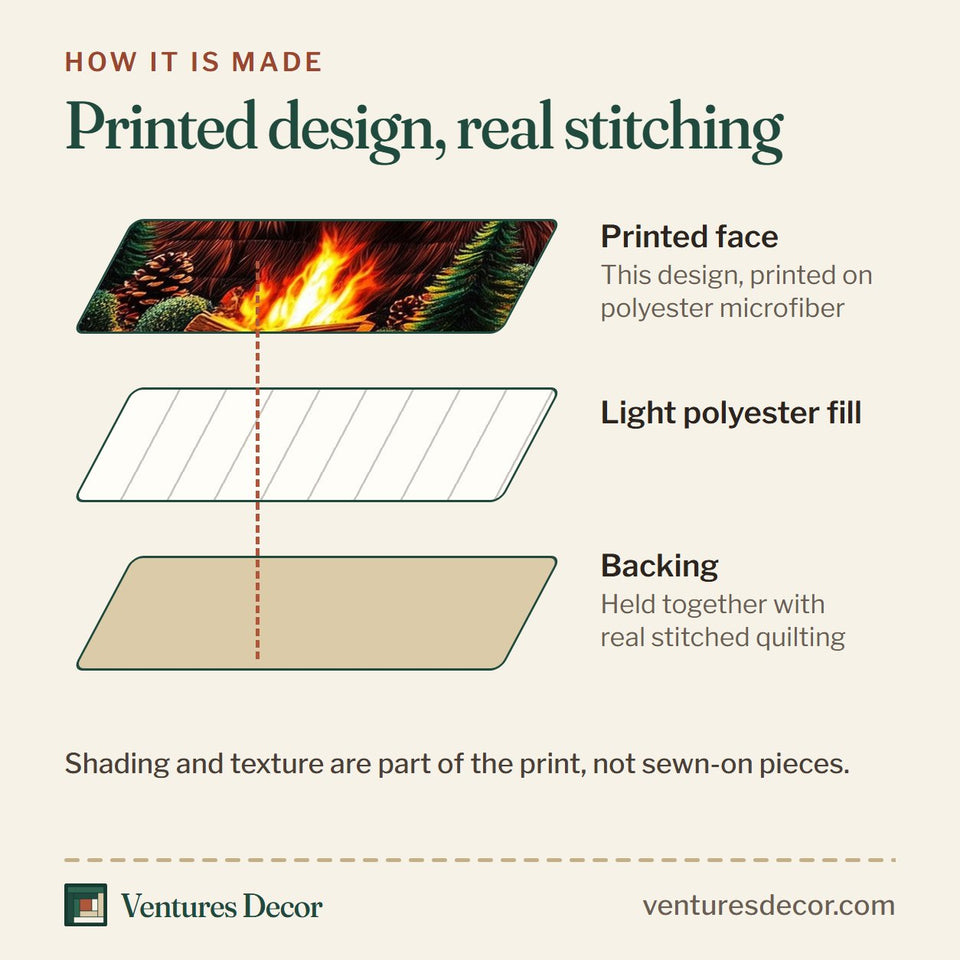 How the Highland Cow Santa Hat Campfire quilt is made: printed face, light polyester fill and backing held together with real stitched quilting
