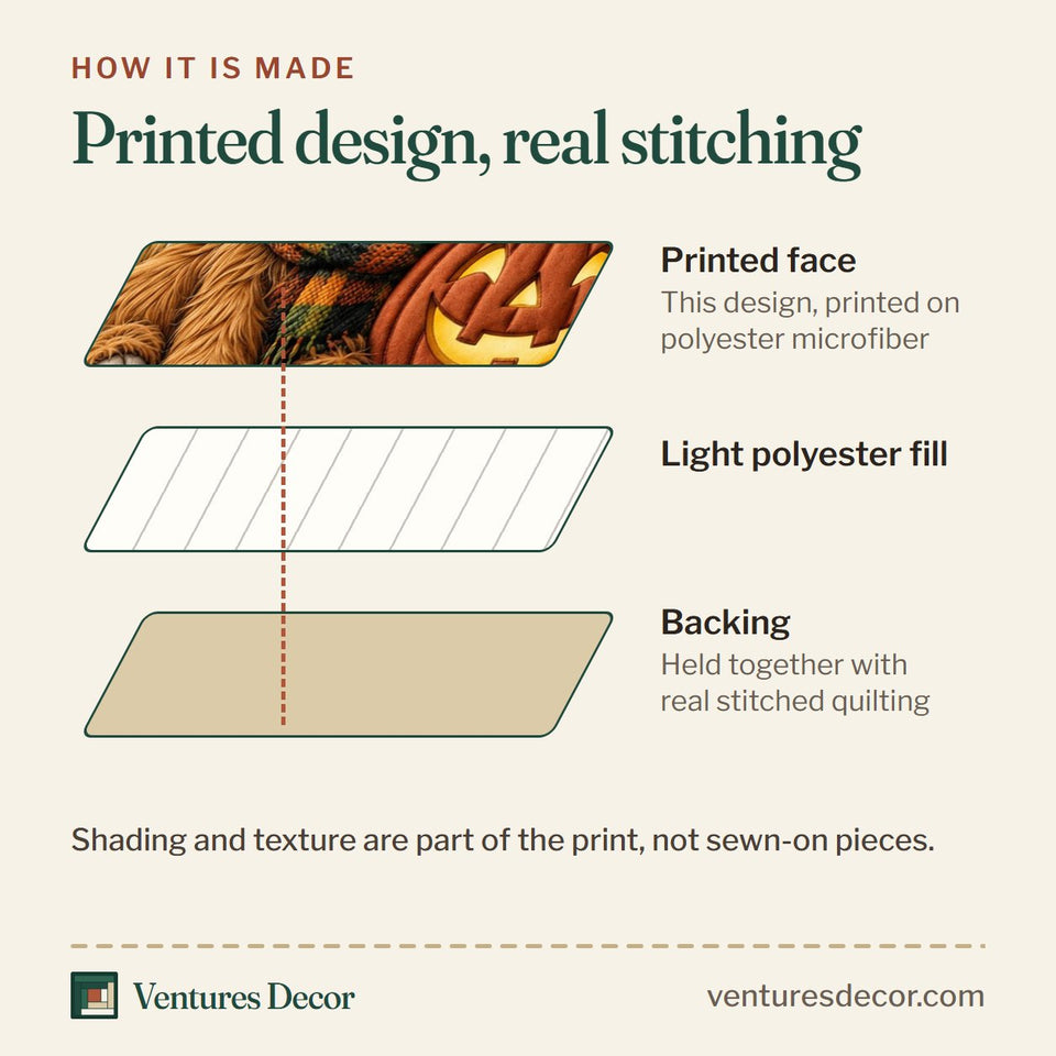 How the Highland Cow with Pumpkin quilt is made: printed face, light polyester fill and backing held together with real stitched quilting