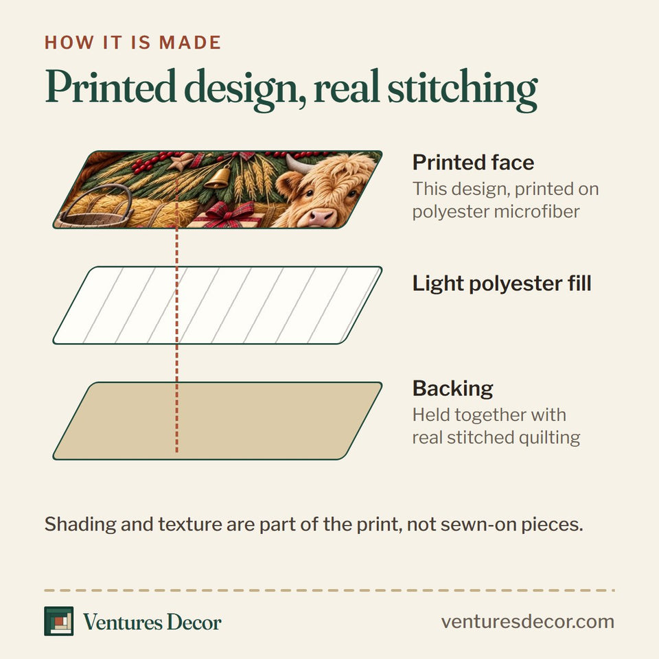 How the Highland Farm quilt is made: printed face, light polyester fill and backing held together with real stitched quilting