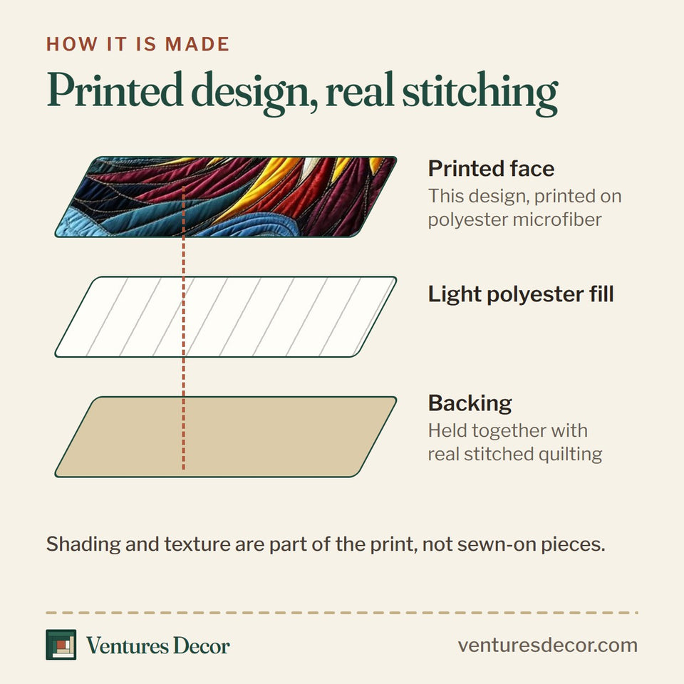 How the Highland Hunter quilt is made: printed face, light polyester fill and backing held together with real stitched quilting