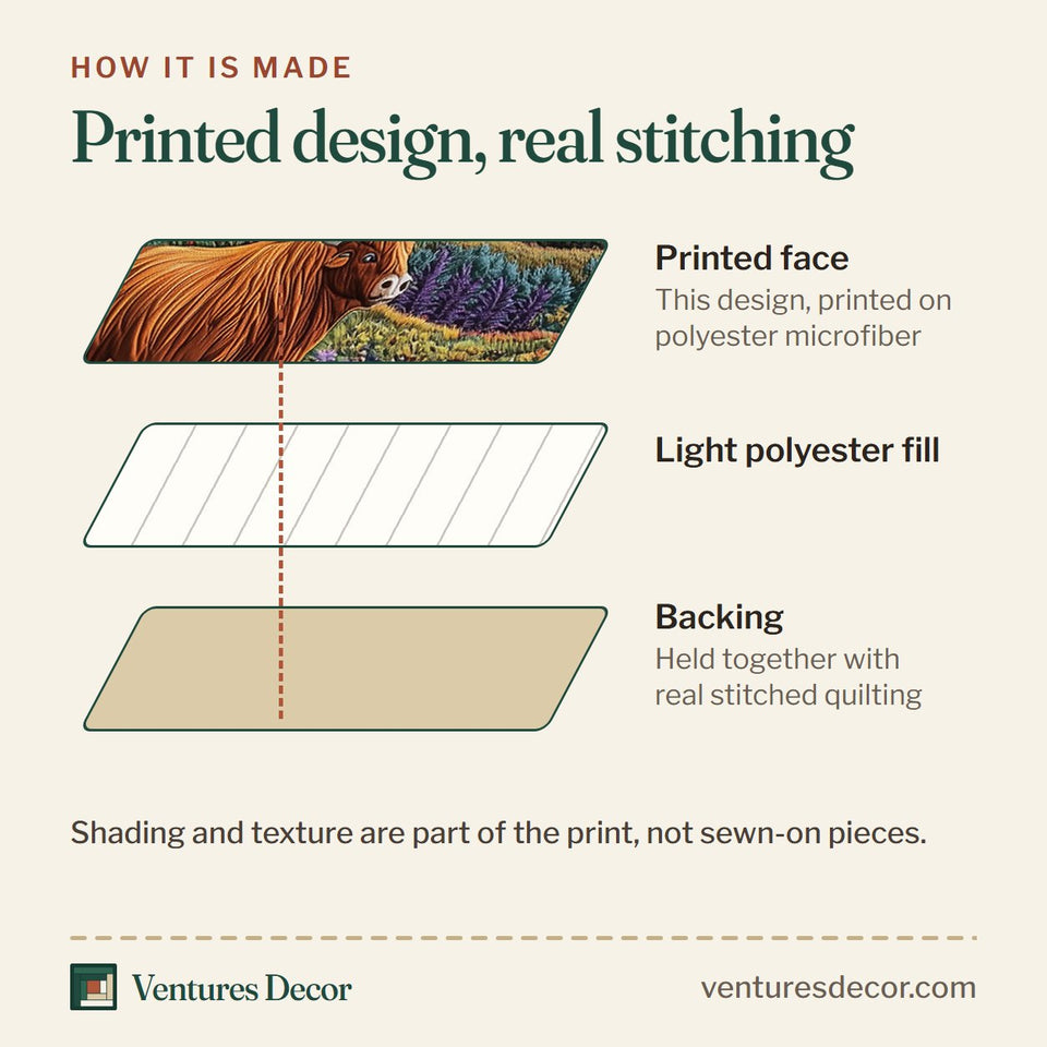 How the Highland Pasture Duo quilt is made: printed face, light polyester fill and backing held together with real stitched quilting