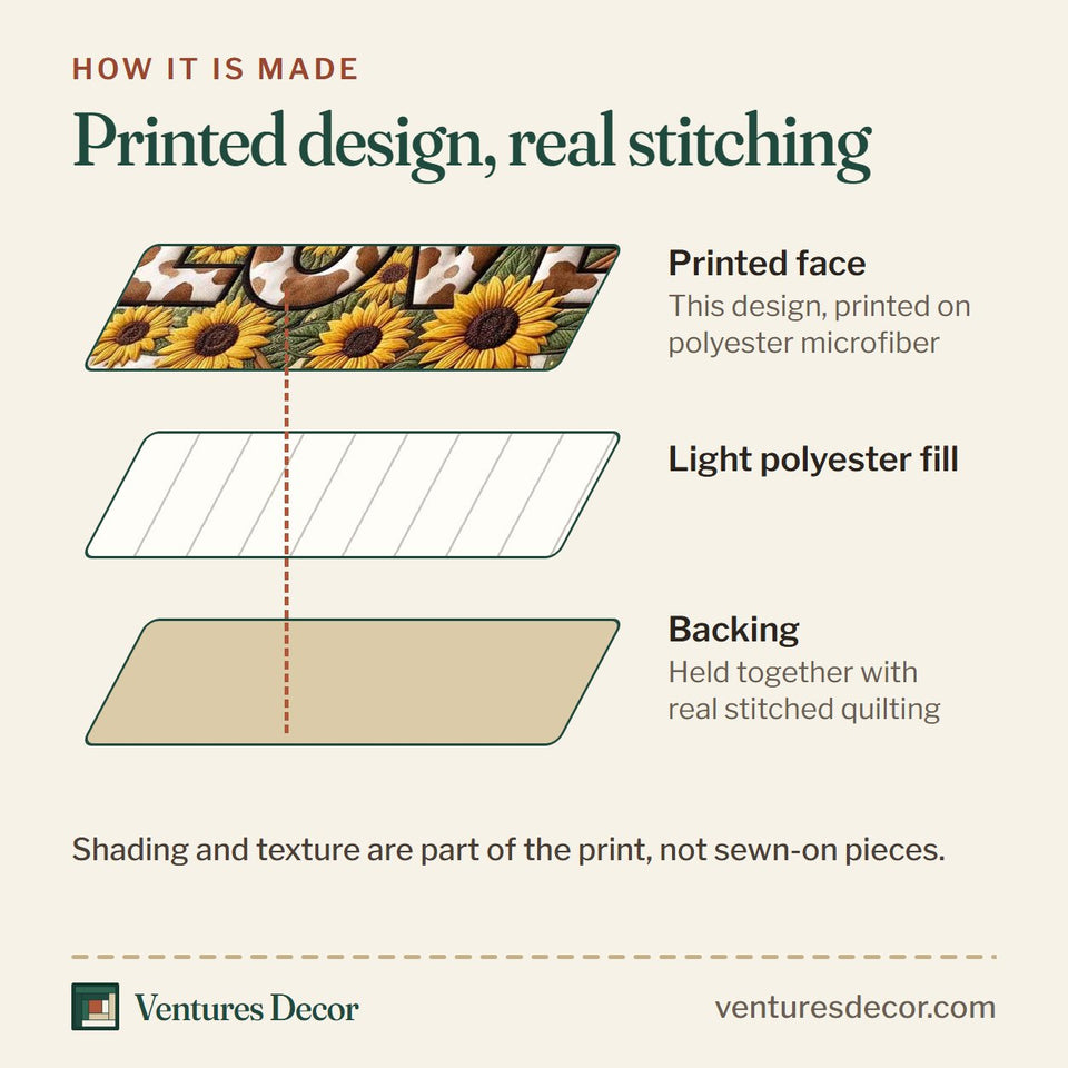 How the Highland Sunflower quilt is made: printed face, light polyester fill and backing held together with real stitched quilting