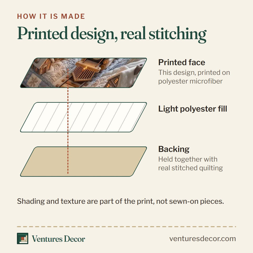 How the Holiday Express in Brown quilt is made: printed face, light polyester fill and backing held together with real stitched quilting