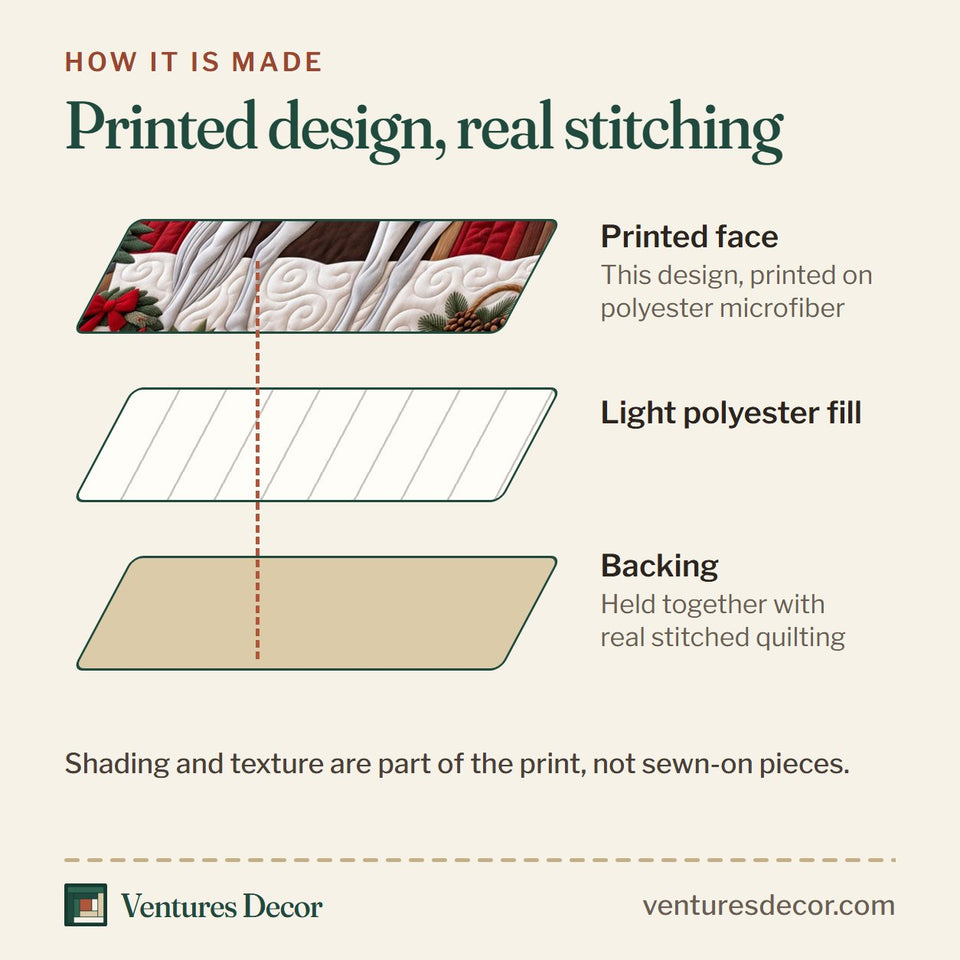 How the Holiday Horse Animal Quilt Set, 3-Piece Quilted Bedding with 2 Pillow Shams quilt is made: printed face, light polyester fill and backing held together with real stitched quilting