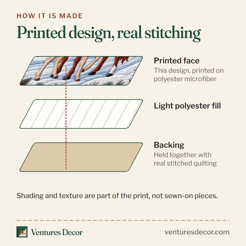 How the Holiday Horses Animal Quilt Set, 3-Piece Quilted Bedding with 2 Pillow Shams quilt is made: printed face, light polyester fill and backing held together with real stitched quilting