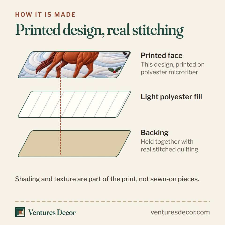 How the Holiday Horses Quilt Set, 3-Piece Quilted Bedding with 2 Pillow Shams quilt is made: printed face, light polyester fill and backing held together with real stitched quilting