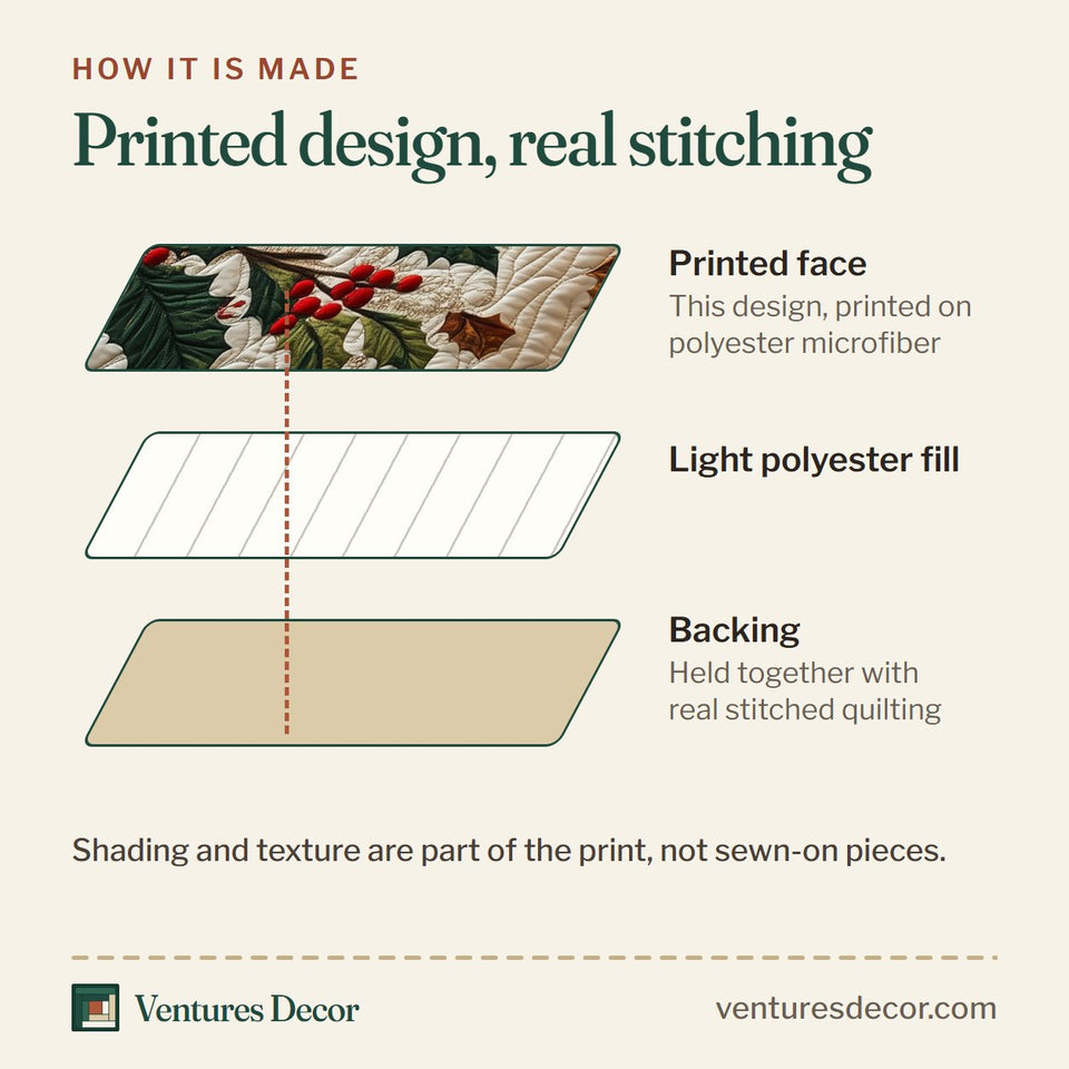How the Holly Cardinal Snowberry quilt is made: printed face, light polyester fill and backing held together with real stitched quilting