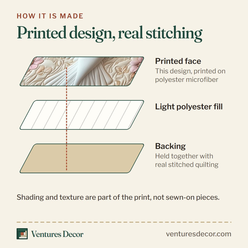 How the Holy Dove Ascending quilt is made: printed face, light polyester fill and backing held together with real stitched quilting