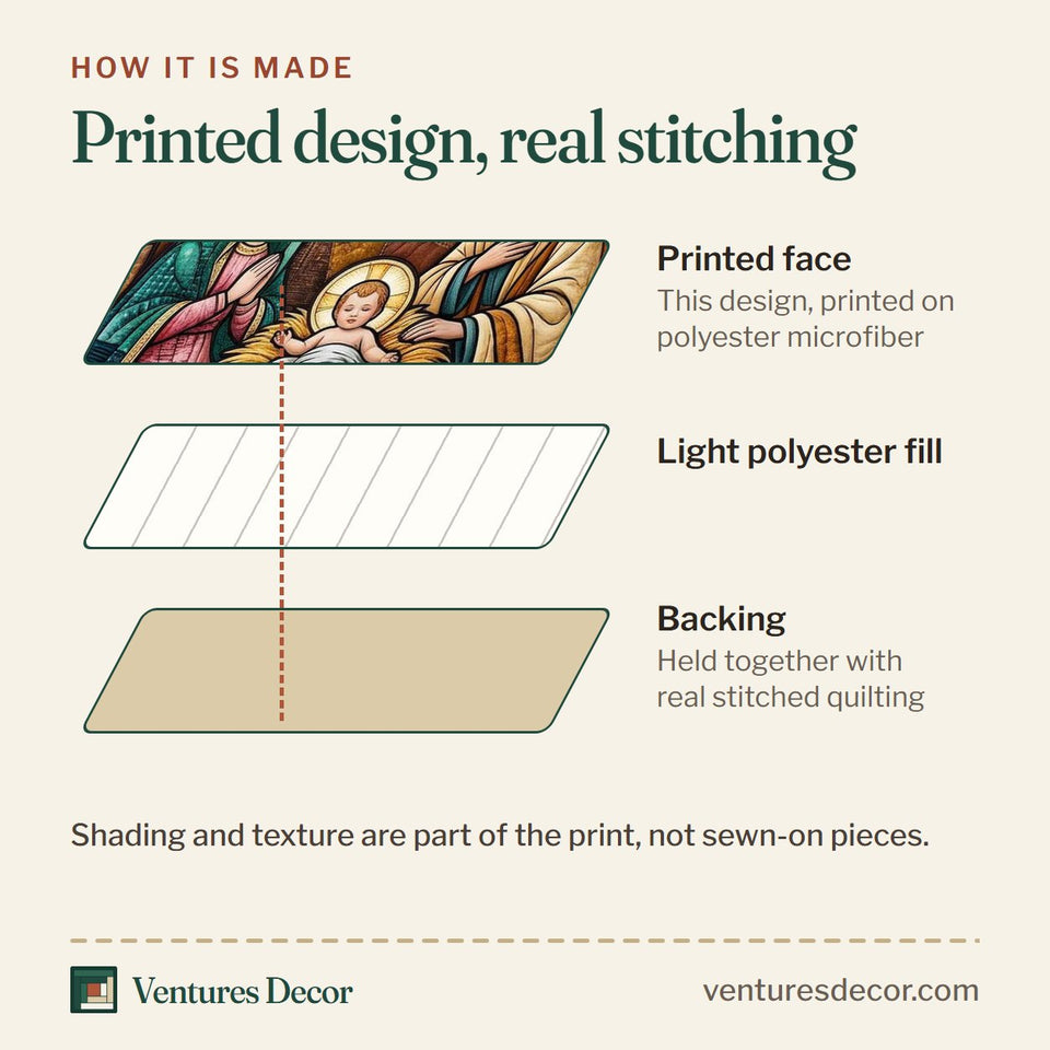 How the Holy Nativity Christian quilt is made: printed face, light polyester fill and backing held together with real stitched quilting