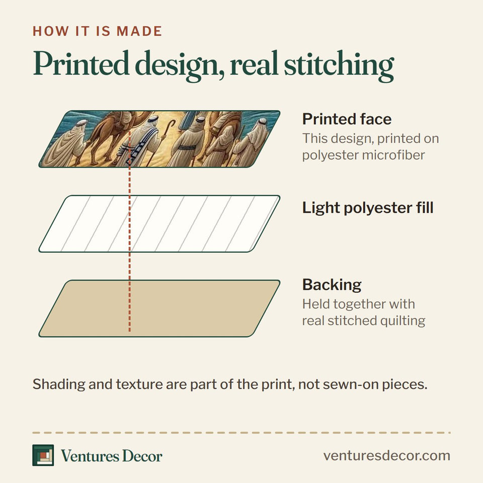 How the Holy Passage Light quilt is made: printed face, light polyester fill and backing held together with real stitched quilting