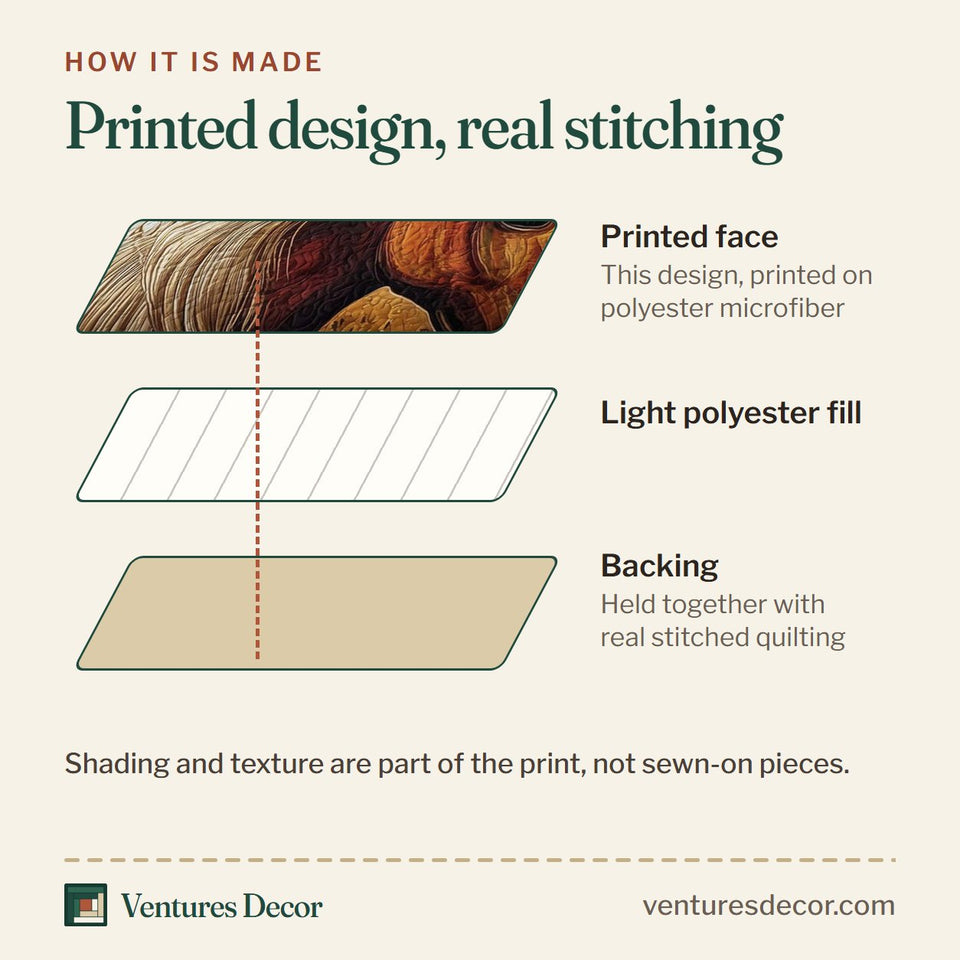 How the Homestead Hooves Palomino Among Daisies quilt is made: printed face, light polyester fill and backing held together with real stitched quilting