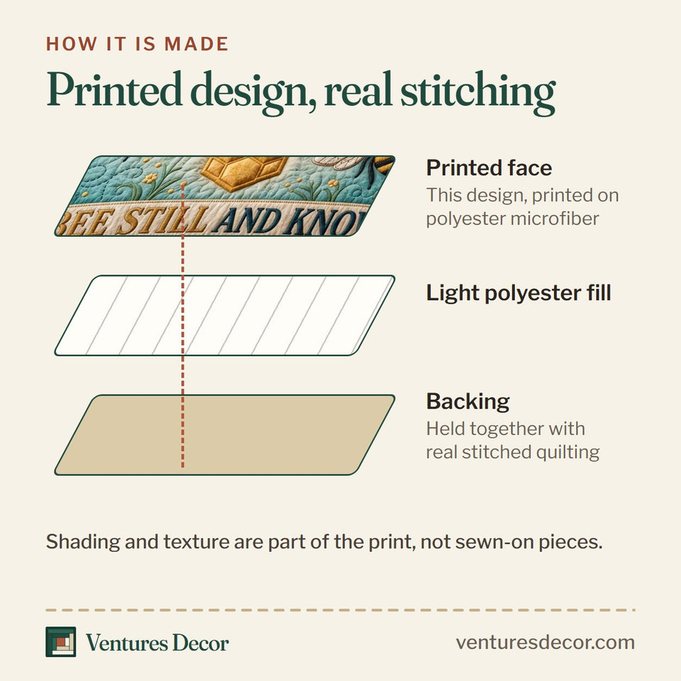 How the Honey Garden quilt is made: printed face, light polyester fill and backing held together with real stitched quilting