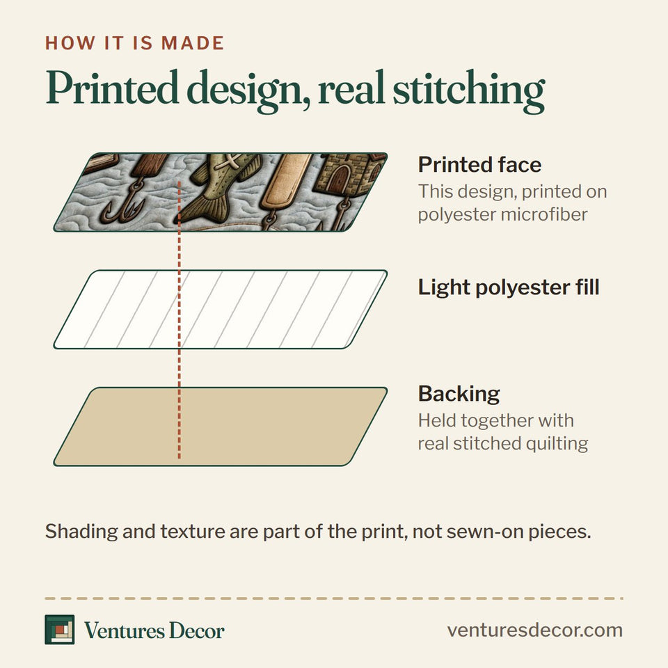 How the Hooked On Jesus Lures quilt is made: printed face, light polyester fill and backing held together with real stitched quilting