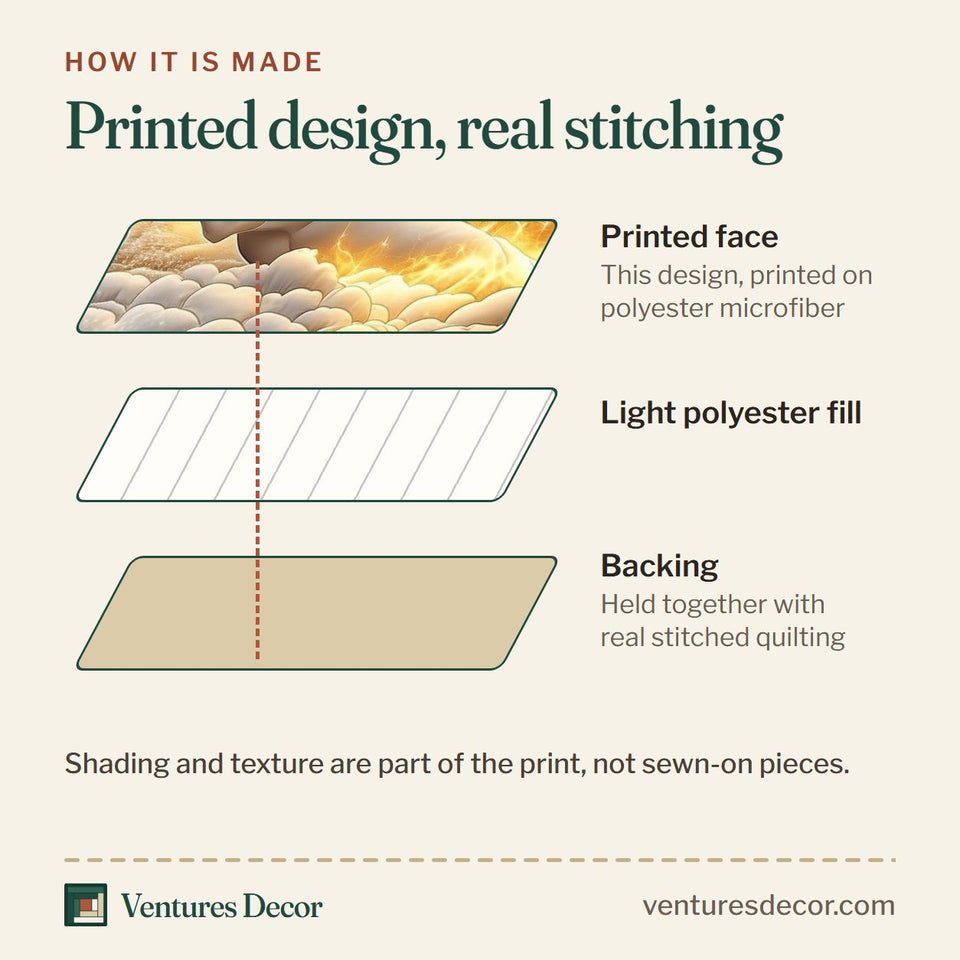 How the Horse In Heaven Winged Horse Above the Clouds quilt is made: printed face, light polyester fill and backing held together with real stitched quilting