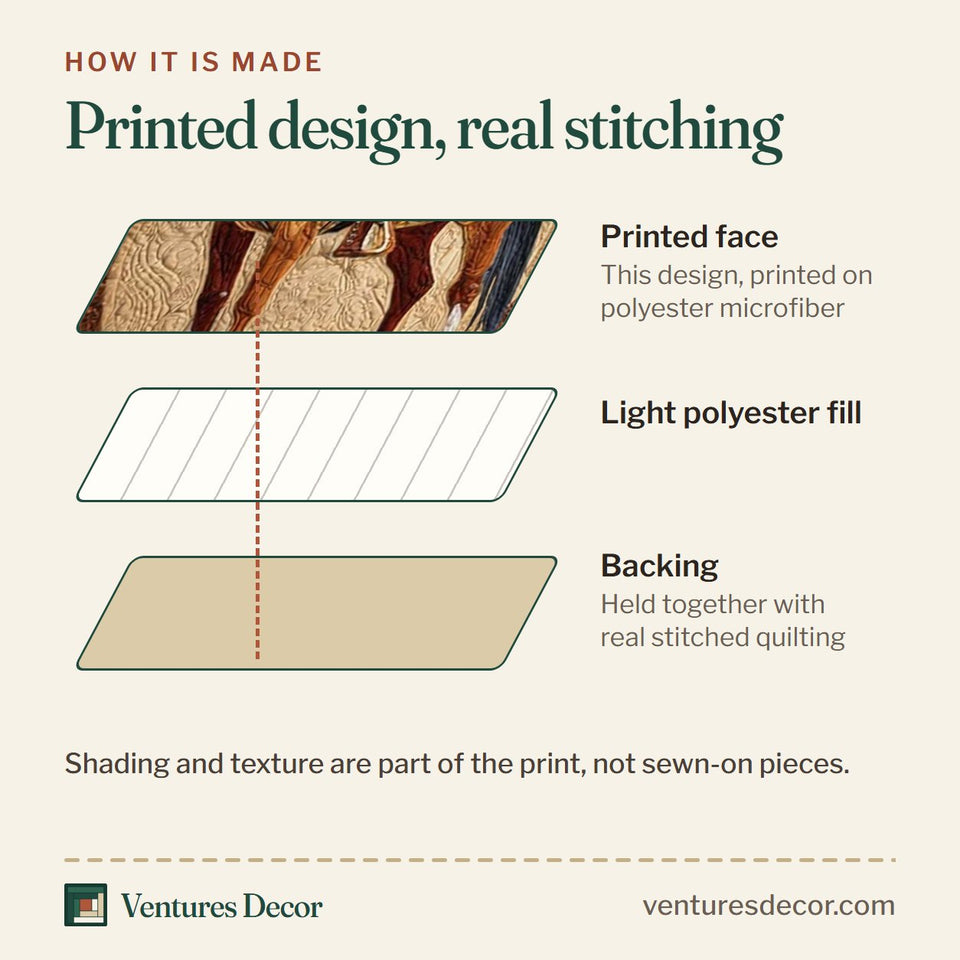 How the Horseshoe Stallion quilt is made: printed face, light polyester fill and backing held together with real stitched quilting