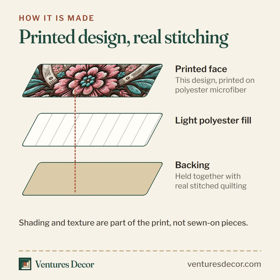 How the Horseshoe Wildflower Bloom quilt is made: printed face, light polyester fill and backing held together with real stitched quilting