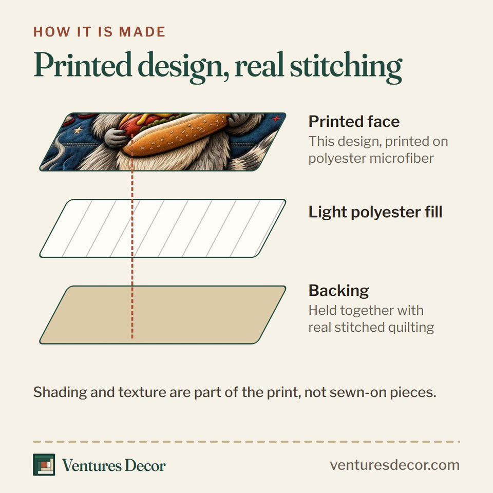 How the Hot Dog Trouble quilt is made: printed face, light polyester fill and backing held together with real stitched quilting