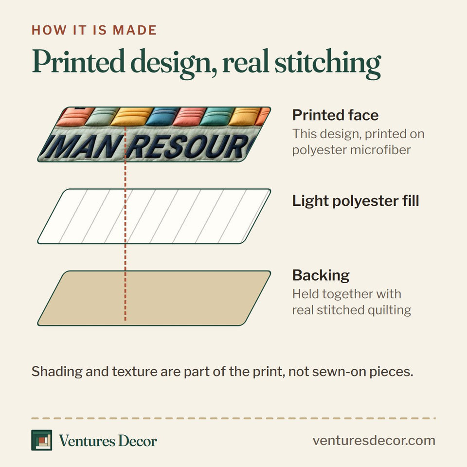 How the Human Resources Bookshelf quilt is made: printed face, light polyester fill and backing held together with real stitched quilting