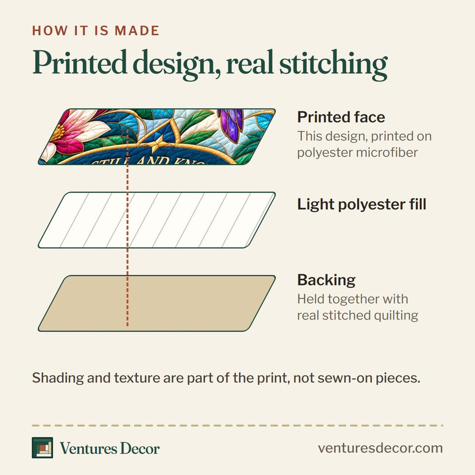 How the Hummingbird Blossom Grace Quilt Set, 3-Piece Quilted Bedding with 2 Pillow Shams quilt is made: printed face, light polyester fill and backing held together with real stitched quilting