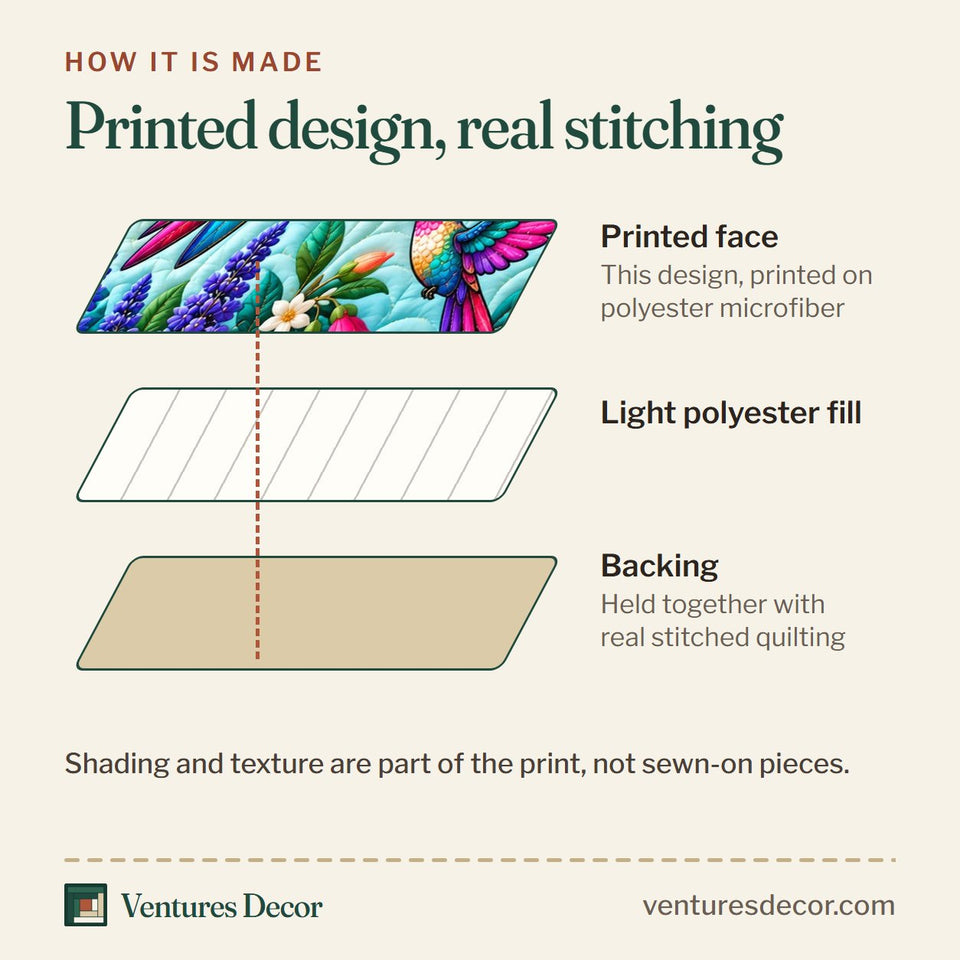 How the Hummingbird Blossom Haven Quilt Set, 3-Piece Quilted Bedding with 2 Pillow Shams quilt is made: printed face, light polyester fill and backing held together with real stitched quilting