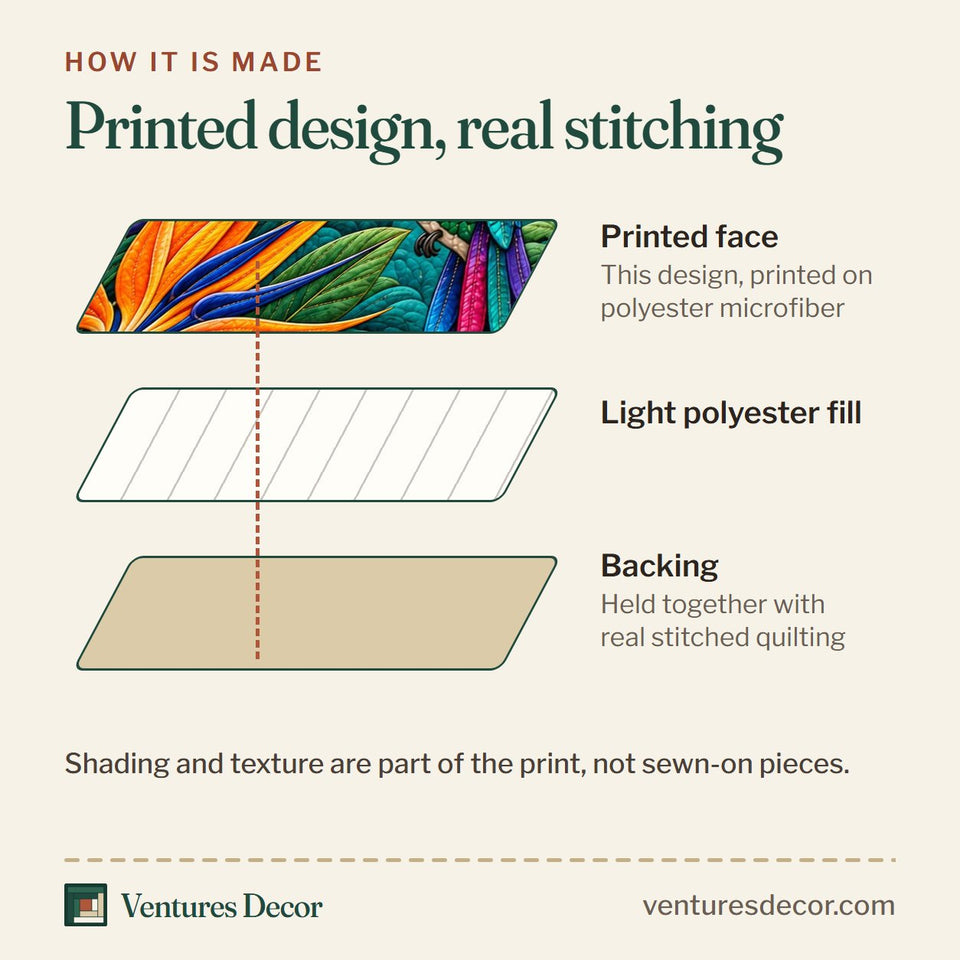 How the Hummingbird Enchanted Meadow Quilt Set, 3-Piece Quilted Bedding with 2 Pillow Shams quilt is made: printed face, light polyester fill and backing held together with real stitched quilting