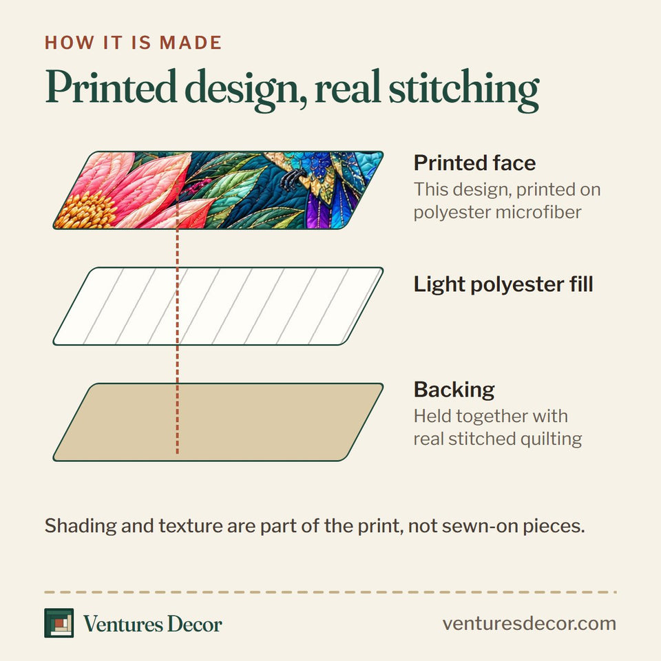 How the Hummingbird Floral Glow Quilt Set, 3-Piece Quilted Bedding with 2 Pillow Shams quilt is made: printed face, light polyester fill and backing held together with real stitched quilting