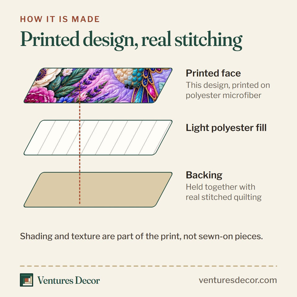How the Hummingbird Floral Haven Quilt Set, 3-Piece Quilted Bedding with 2 Pillow Shams quilt is made: printed face, light polyester fill and backing held together with real stitched quilting