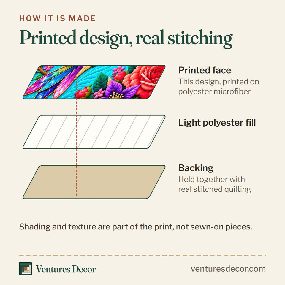 How the Hummingbird Garden Dance Quilt Set, 3-Piece Quilted Bedding with 2 Pillow Shams quilt is made: printed face, light polyester fill and backing held together with real stitched quilting