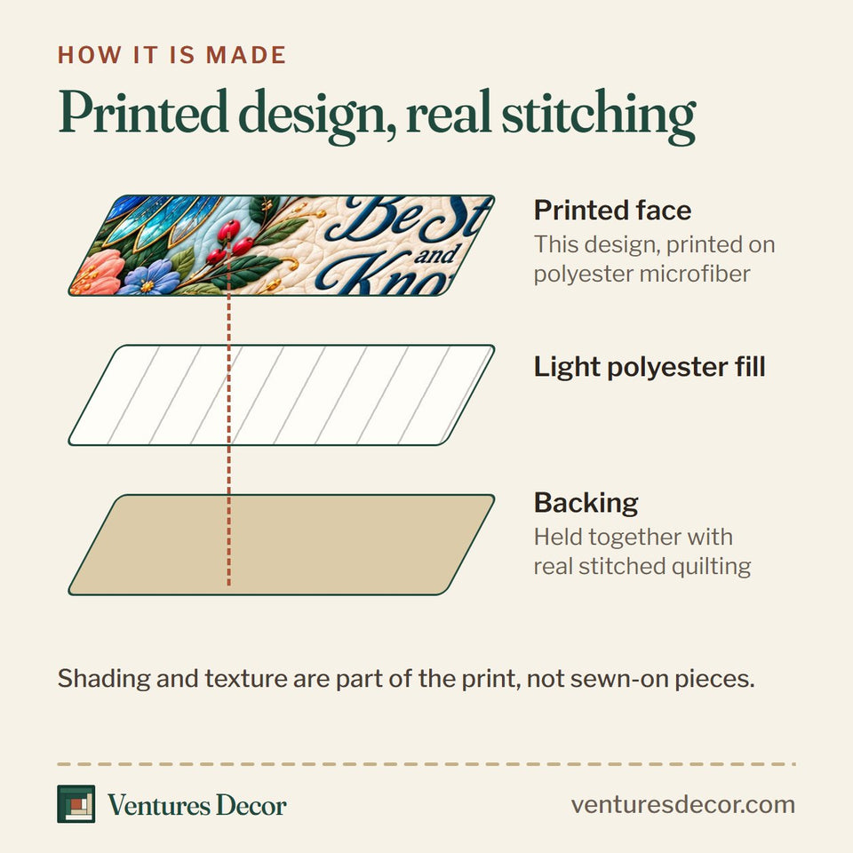 How the Hummingbird Garden Glow Quilt Set, 3-Piece Quilted Bedding with 2 Pillow Shams quilt is made: printed face, light polyester fill and backing held together with real stitched quilting