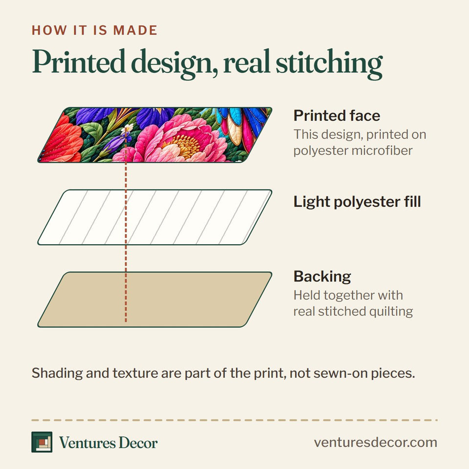 How the Hummingbird Jewel Garden Quilt Set, 3-Piece Quilted Bedding with 2 Pillow Shams quilt is made: printed face, light polyester fill and backing held together with real stitched quilting