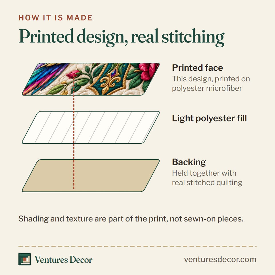 How the Hummingbird Nature Harmony Quilt Set, 3-Piece Quilted Bedding with 2 Pillow Shams quilt is made: printed face, light polyester fill and backing held together with real stitched quilting