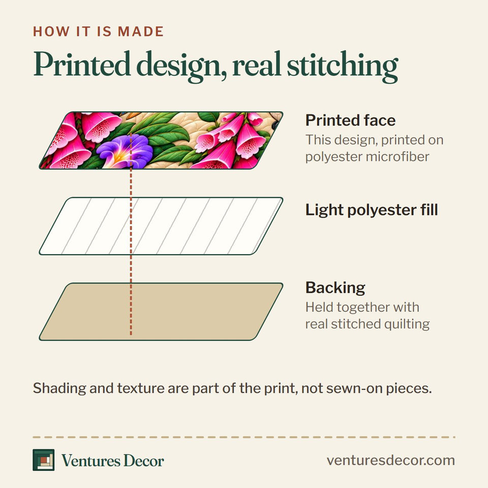 How the Hummingbird Stained Glass Quilt Set, 3-Piece Quilted Bedding with 2 Pillow Shams quilt is made: printed face, light polyester fill and backing held together with real stitched quilting