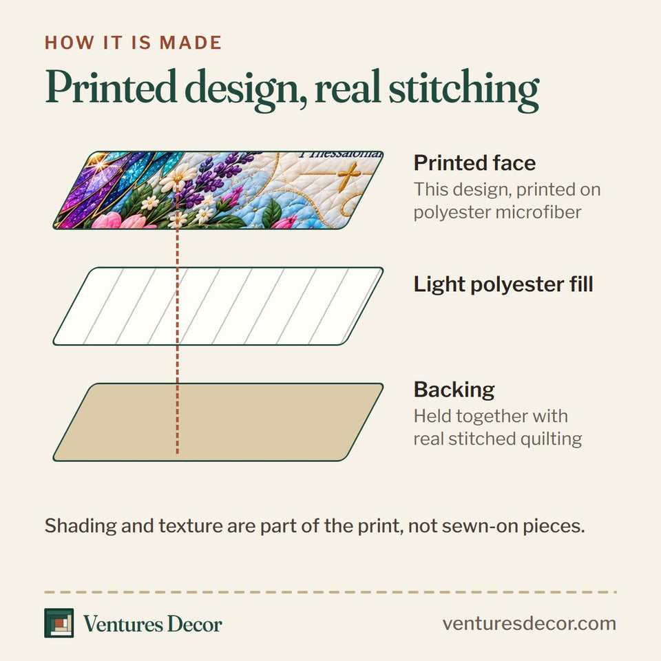 How the Hummingbird Summer Paradise Quilt Set, 3-Piece Quilted Bedding with 2 Pillow Shams quilt is made: printed face, light polyester fill and backing held together with real stitched quilting