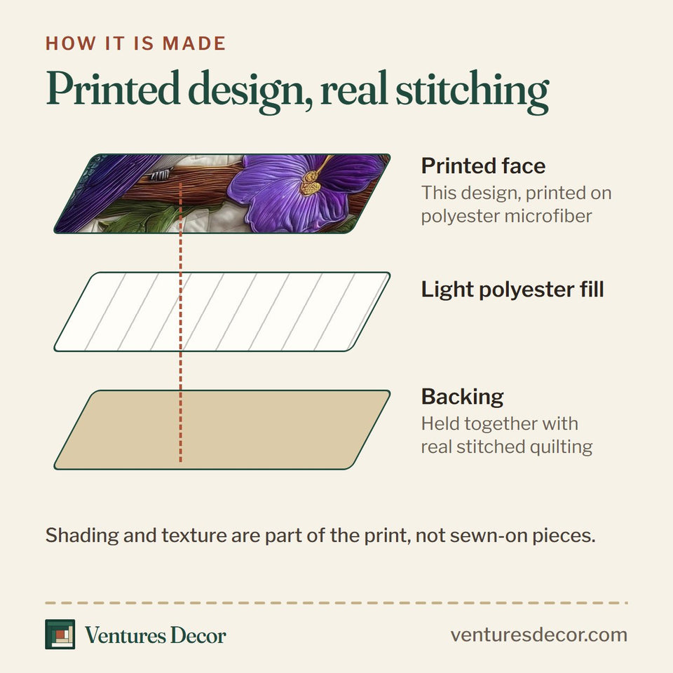 How the Hummingbird Violet Garden quilt is made: printed face, light polyester fill and backing held together with real stitched quilting