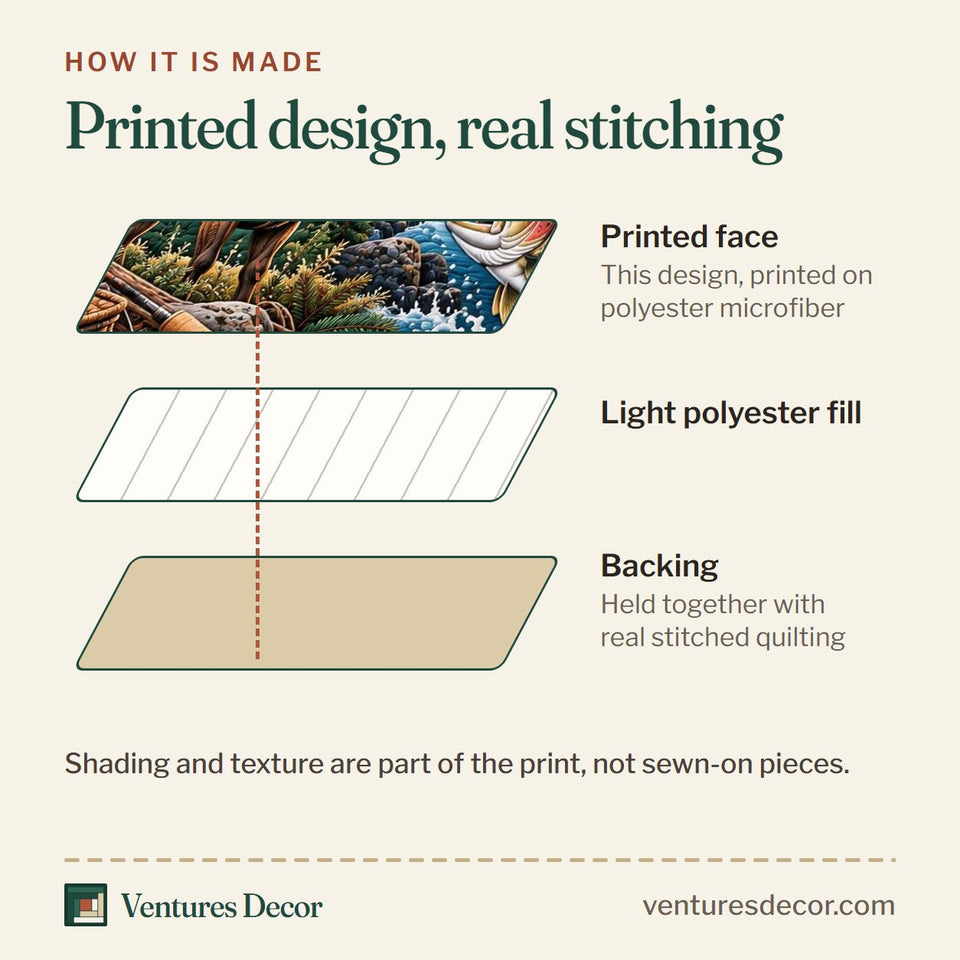 How the Hunt And Fish Cabin Lodge quilt is made: printed face, light polyester fill and backing held together with real stitched quilting