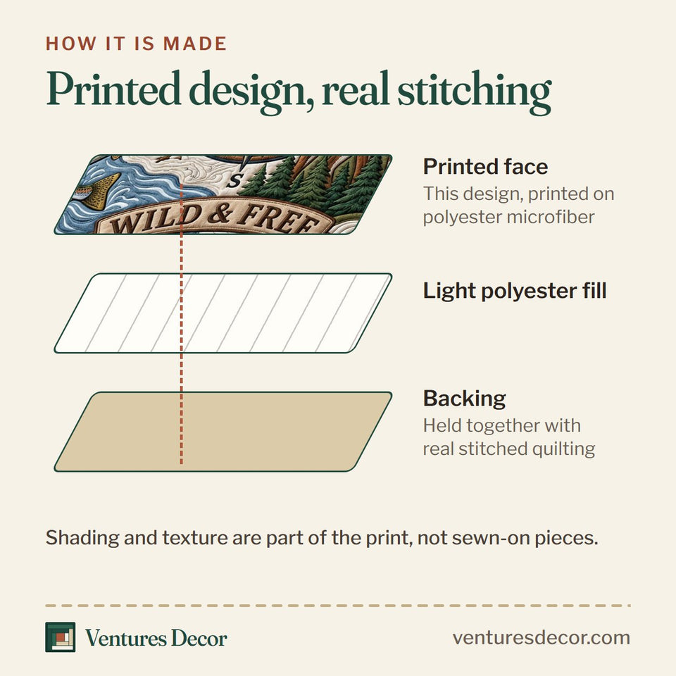 How the Hunting And Fishing Compass Adventure quilt is made: printed face, light polyester fill and backing held together with real stitched quilting