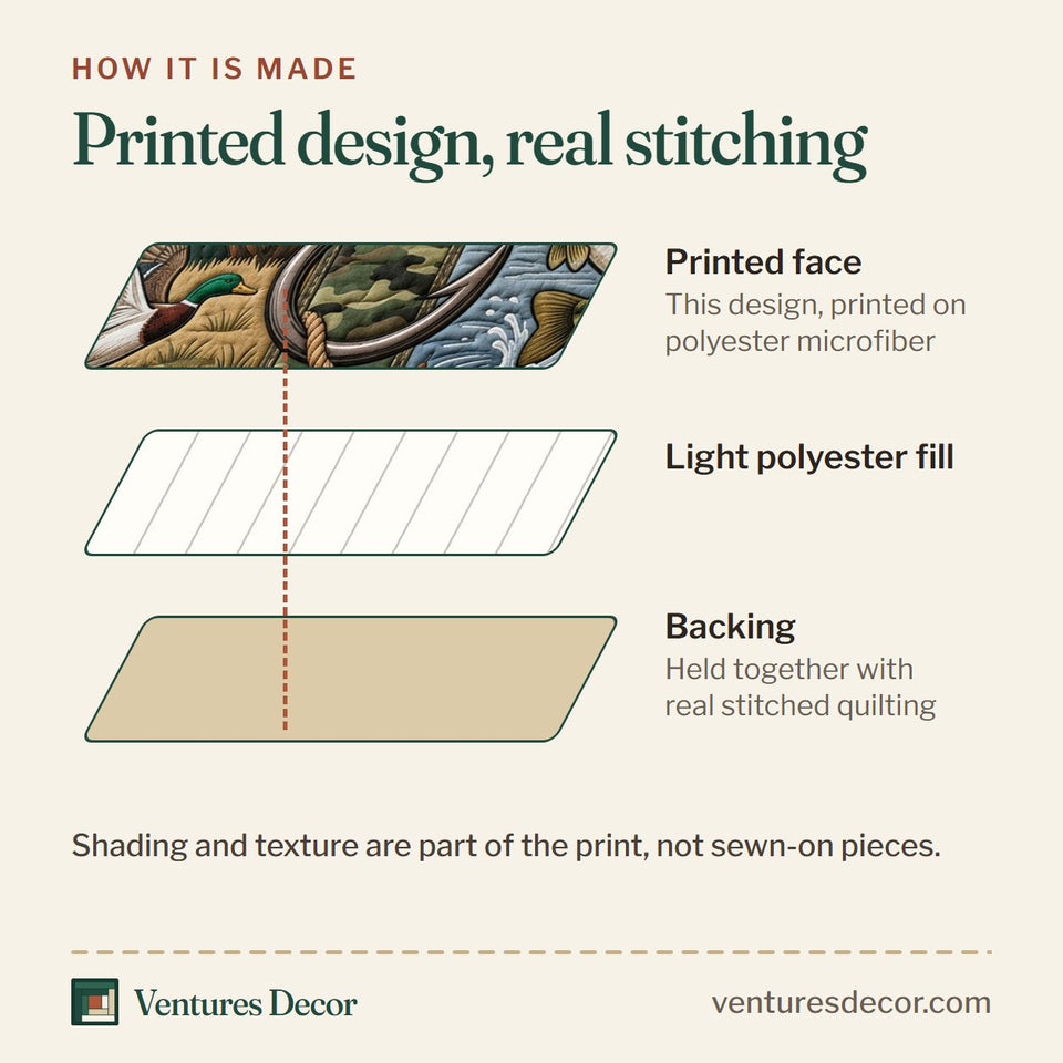 How the Hunting And Fishing Green Block Buck quilt is made: printed face, light polyester fill and backing held together with real stitched quilting