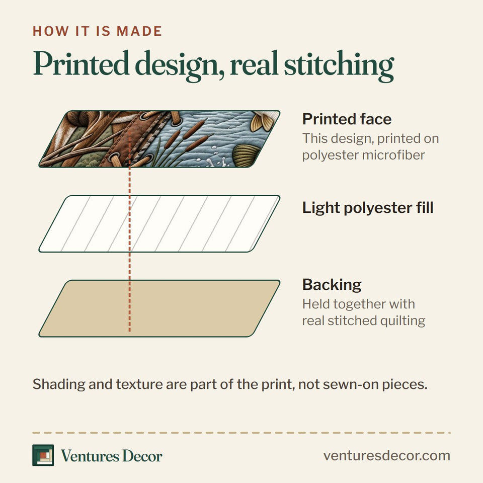 How the Hunting Fishing Autumn quilt is made: printed face, light polyester fill and backing held together with real stitched quilting