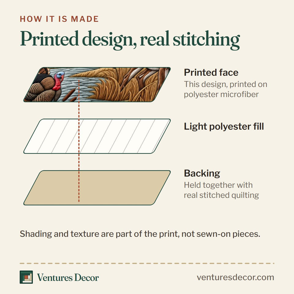 How the Hunting Season Camo quilt is made: printed face, light polyester fill and backing held together with real stitched quilting