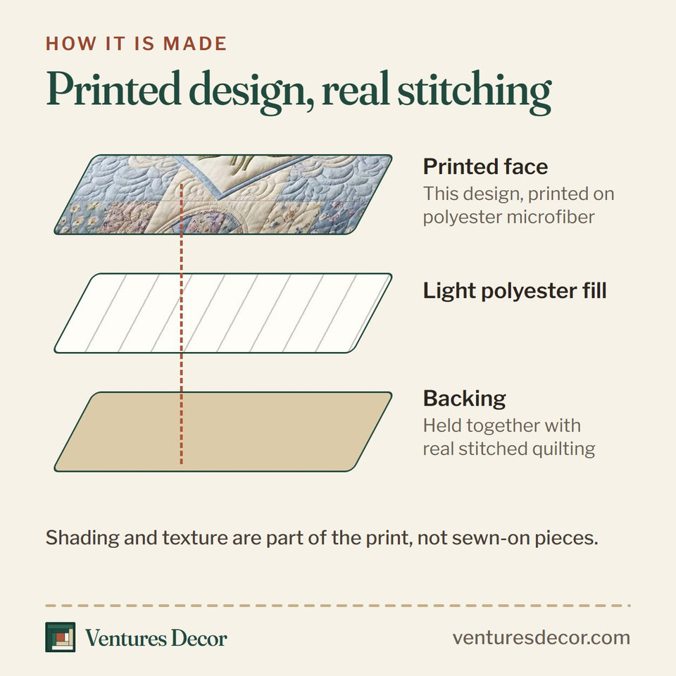 How the Hydrangea Patch Garden quilt is made: printed face, light polyester fill and backing held together with real stitched quilting